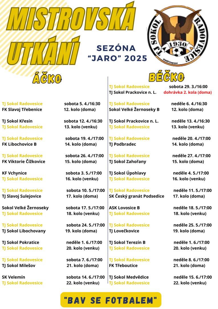 Mistrovská utkání jaro 2025